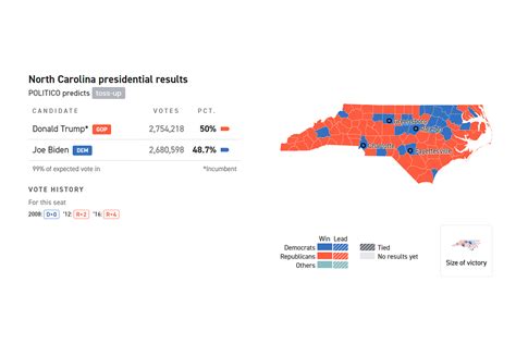 CAROLINA DAY RESULT - DATA NORTH CAROLINA DAY