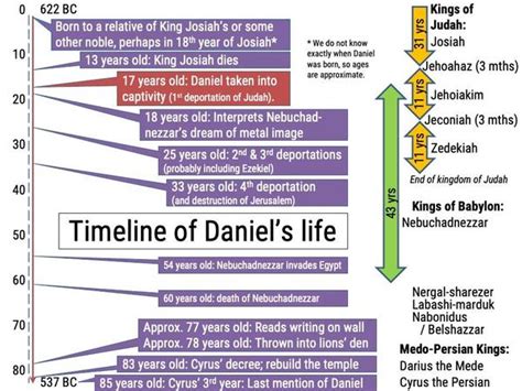 caroline daniel biography in the bible