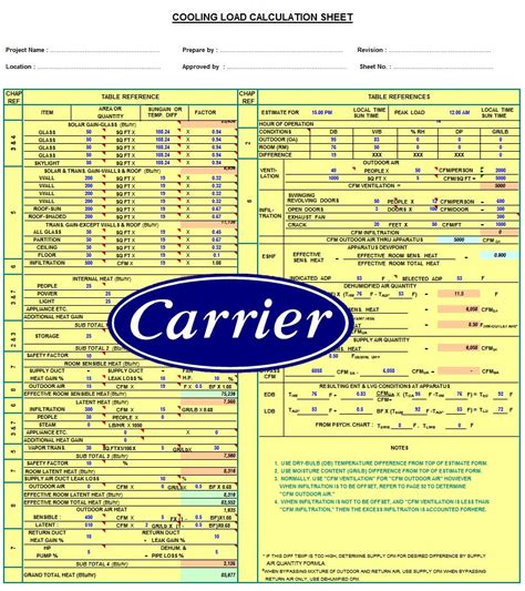 Carrier Load Calculation