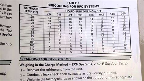 Carrier Subcooling Chart
