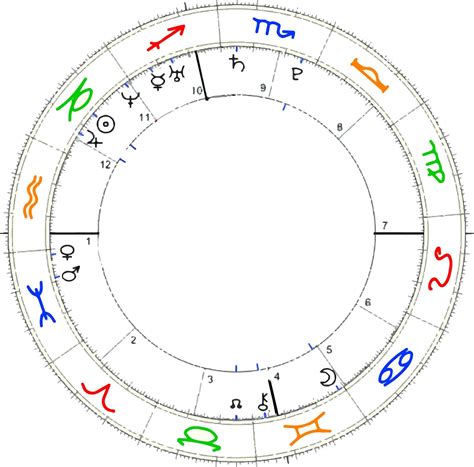 Carta Natal