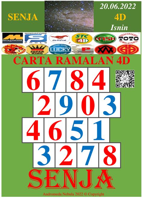 Carta Ramalan 4d Pro  Senja Master Magic Chart  Blogger - Senja4d