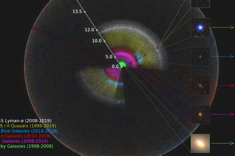 Carte De L Univers En 3d   Des Astrophysiciens Publient La Plus Grande Carte 3d - Carte De L'univers En 3d