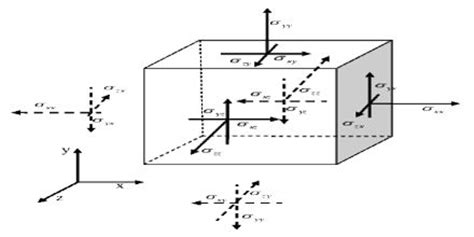 Image related to cartesian-components