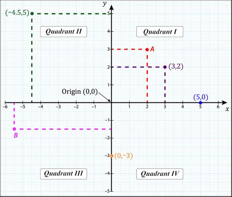 Download Cartesian Coordinate Systems 
