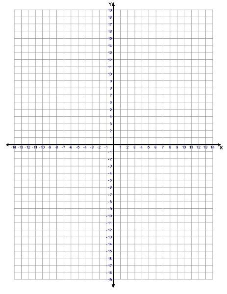 Full Download Cartesian Plane Printable Graph Paper 