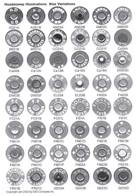 Cartridge Headstamp Guide
