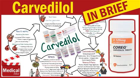 carvedilol: Dosing, contraindications, side effects, and