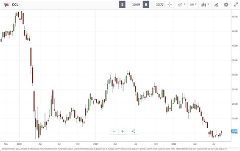 InvestorLine Self-Directed: Easy Online Trading Platform – B