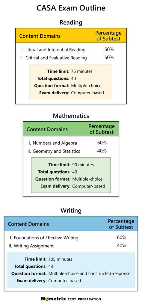 Casas Math Test Answers