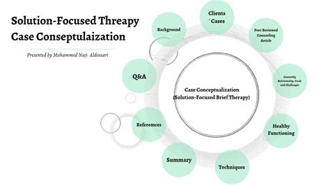 Case Conceptualization And Solution Focused Therapy