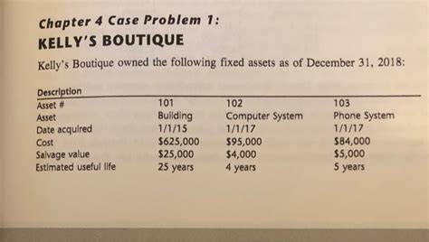 case kelly boutique problem 1 key answer