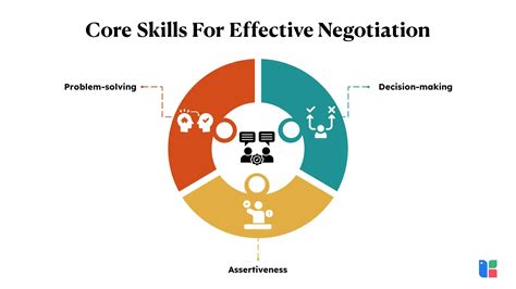 Case Studies For Negotiation Skills