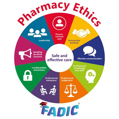 Case Studies In Pharmacy Ethics