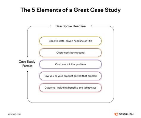 Case Study Adalah