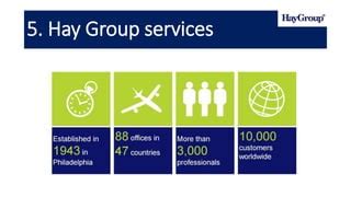 Case Study Hay Group