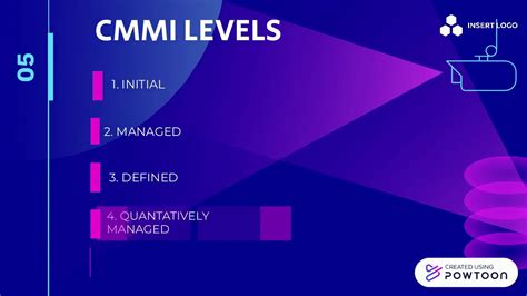 Case Study Of Cmmi Implementation At Bank Of Montreal Bmo