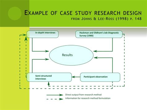 Case Study Research Design And Methods Robert K Yin Pdf