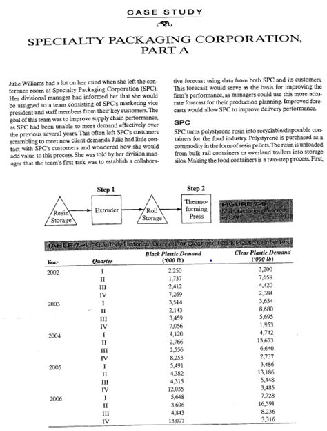 Case Study Specialty Packaging Corporation Analysis Part