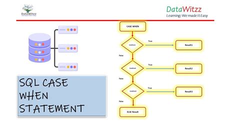 case within case in oracle
