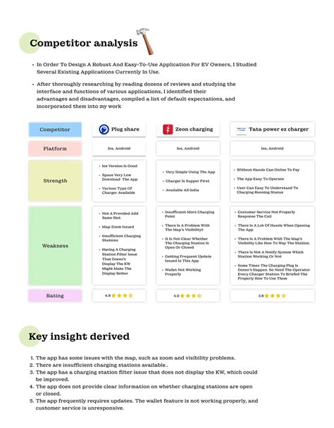 Full Download Case Study Evs 
