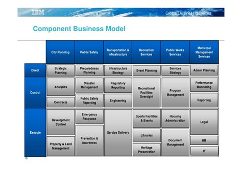 Read Case Study Ibm Global Services Cisco 