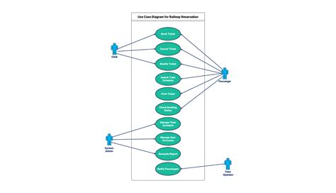 Full Download Case Study Of Railway Reservation System Pdf 