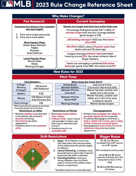 Casebook For Mlb Rules