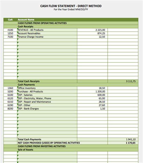 Cash Flow Analysis Sam Method 2013