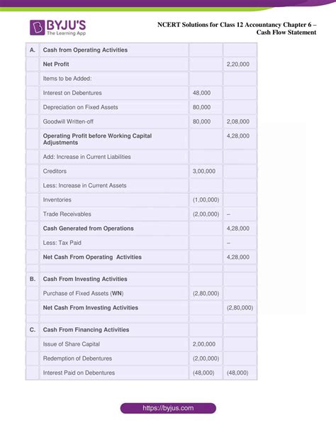 Cash Flow Statement Class 12