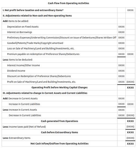 Cash Flow Statement Format Class 12