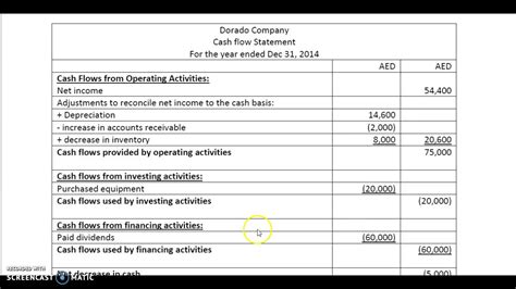 Cash Flow Statement Problems And Solutions
