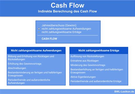 cashflow