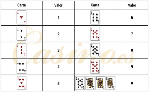 casino 21 reglas ljvk