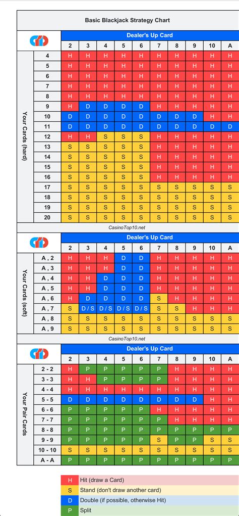casino basic strategy