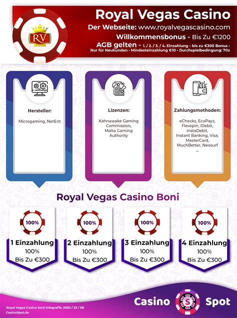 casino bonus ohne einzahlung 2022 royal