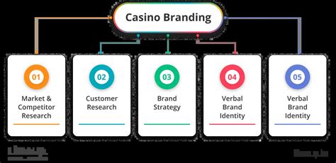 casino branding