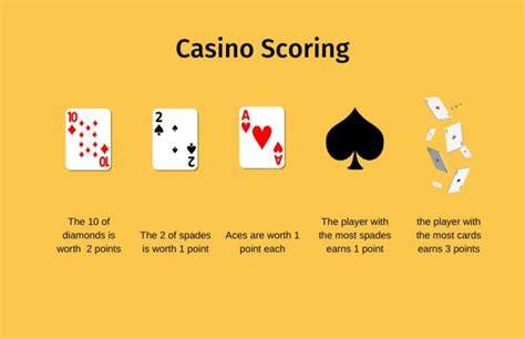 casino card game rules!