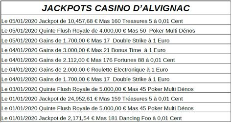casino d alvignac jackpots