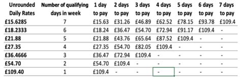 casino dealer pay rates ibus belgium