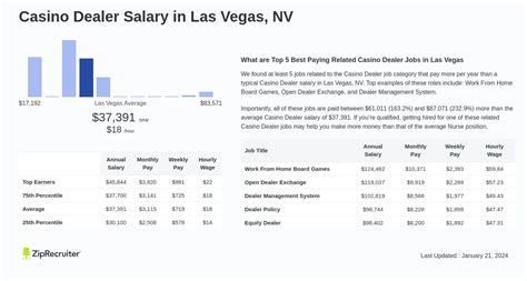 casino dealer salary 2019 las vegas ldrs