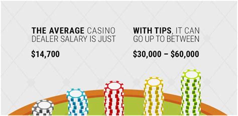 casino dealer wages tkhy canada