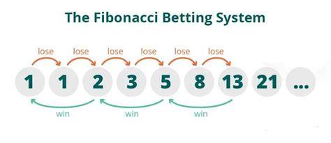 casino fibonacci system
