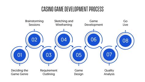 Casino Game Development Process In 7 Steps - Power 4d Slot