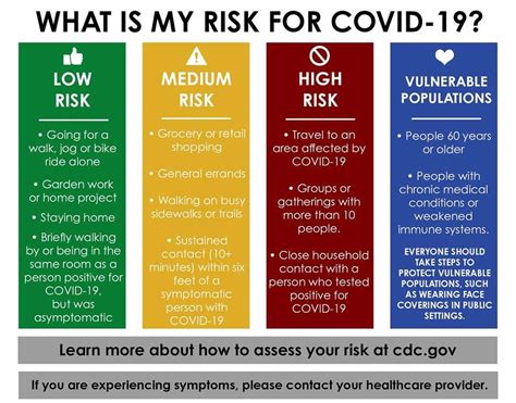 casino high risk covid mocl canada