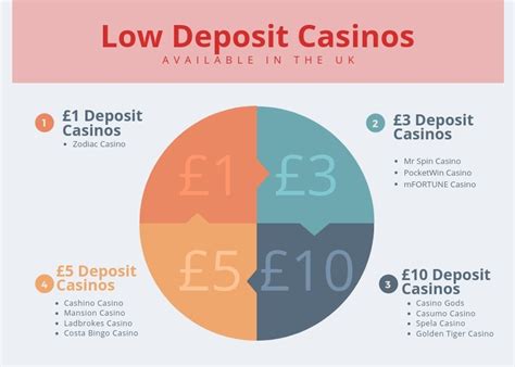 casino luck minimum deposit fltw