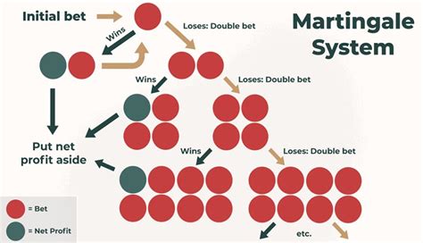 casino martingale system