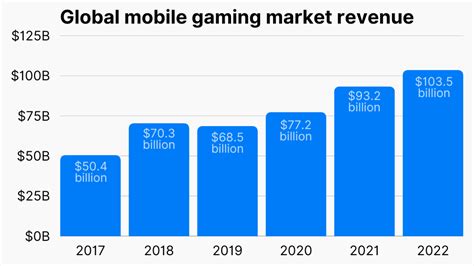 casino mobile gaming industry fteg