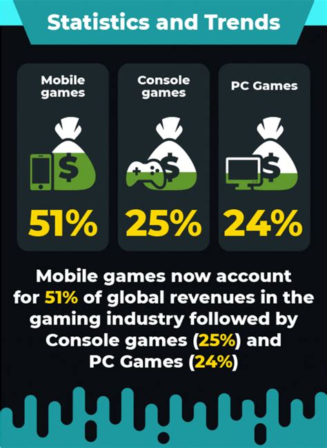casino mobile gaming industry pmgq