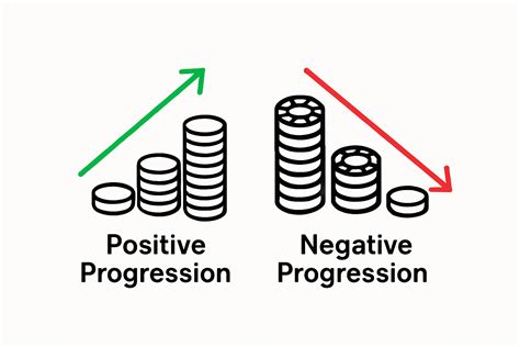 casino positive progression